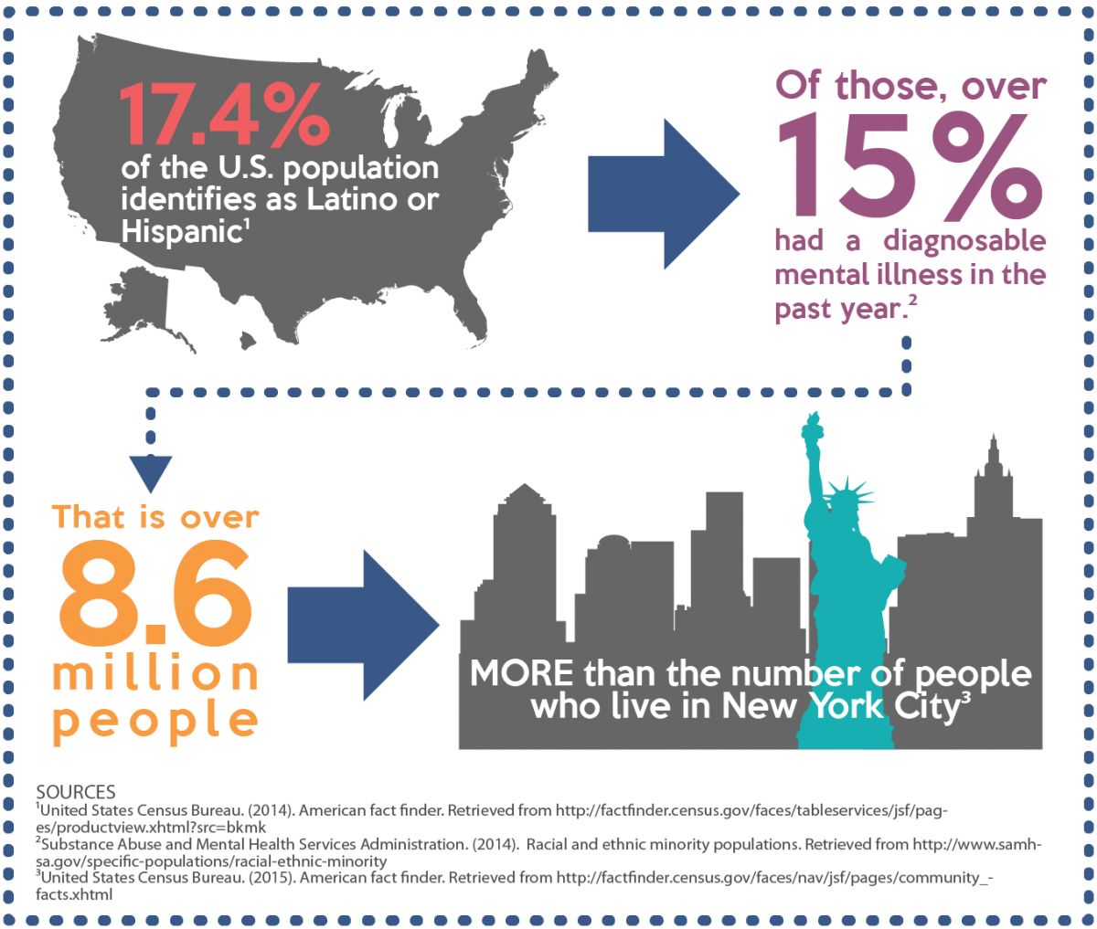 Mental Illness Affects Numerous Individuals In America